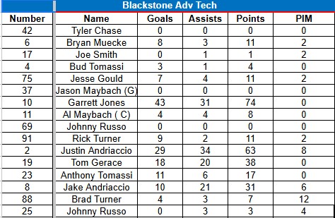 Blackstone