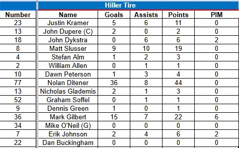 Hiller